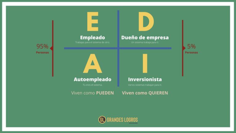 cuadrante del flujo de dinero