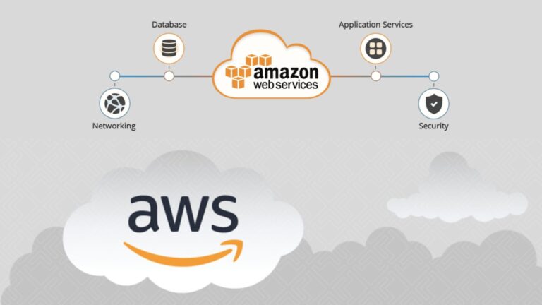 cursos de Amazon AWS